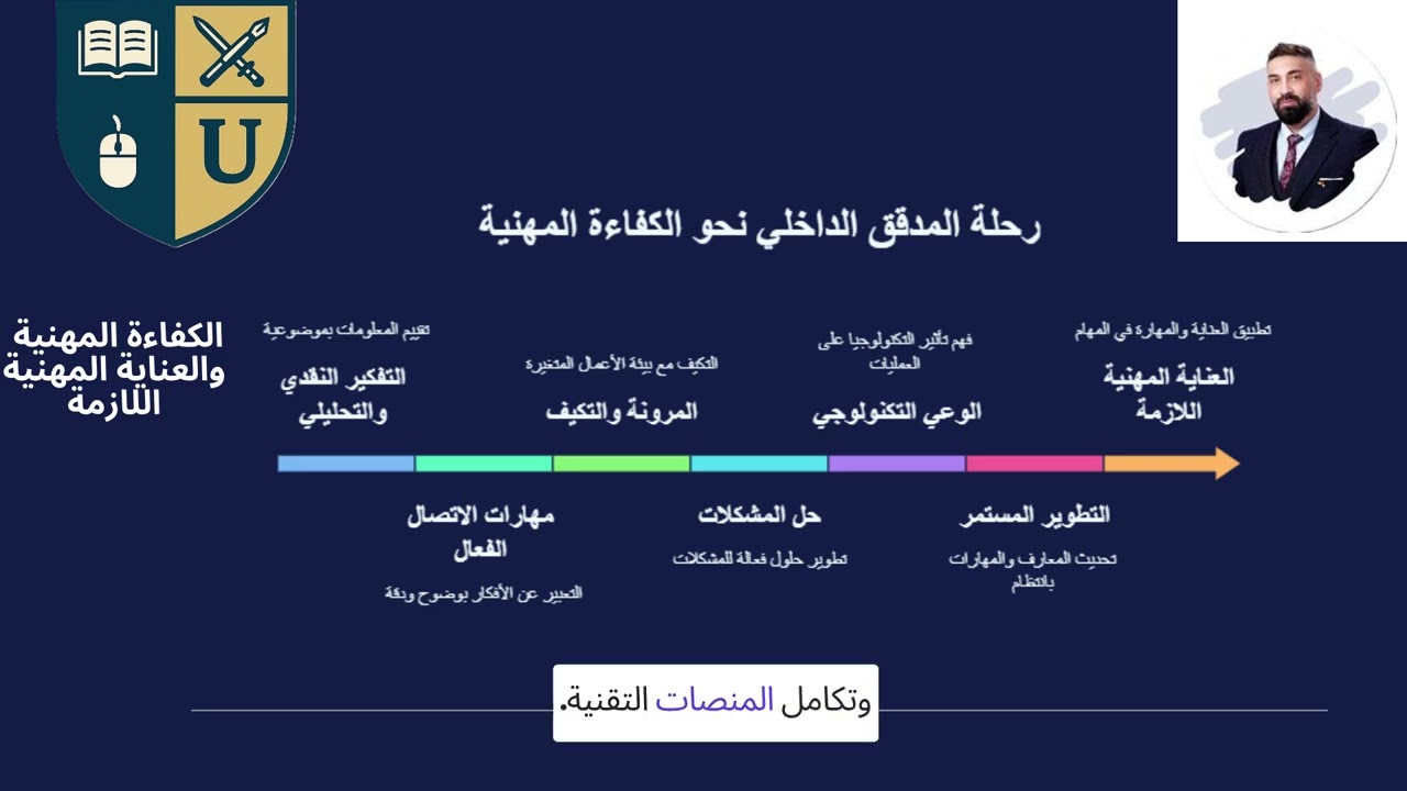 Yazan Ibrahim teaching internal audit professional competence on YouTube