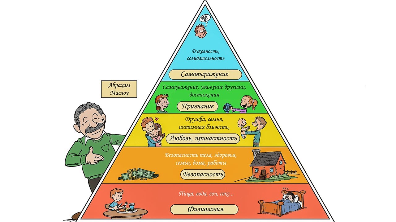 Удовлетворение потребностей в еде. Пирамида Маслоу. Абрахам Маслоу потребности. Удовлетворение потребностей пирамида Маслоу. Пирамида Абрахама Маслоу 5 ступеней.