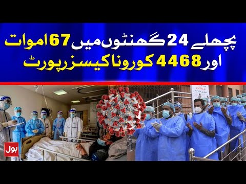 COVID-19 Active Cases 42,384 in Pakistan