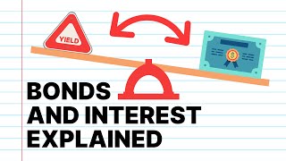 Why Is My Bond Fund Down? | Financial Fundamentals