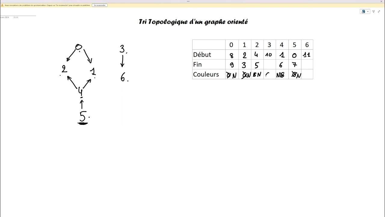 Tri topologique d'un graphe orienté - YouTube