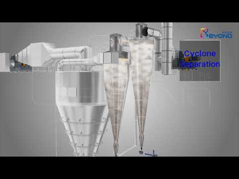 Spray Dryer Working Animation