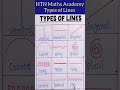 Types Of Lines #maths #geometry #line #lines #shorts