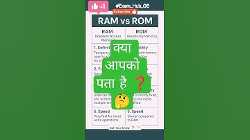 RAM vs ROM #shorts #shortfeed #gk #upsc #ias #pc #ram #education #sbi #quiz #news #gs #trendingnews