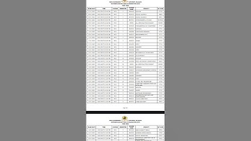 BCA Exam Time Table 2025 #rcub #bcaexam #bcom