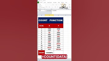 How to Find Count Function in Excel 🔥| Excel For Fresher |  #excel #shorts @ITSoftwares