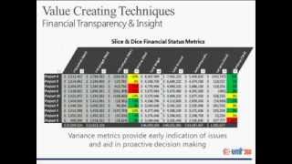 Drive Financial Transparency across your Application Portfolio