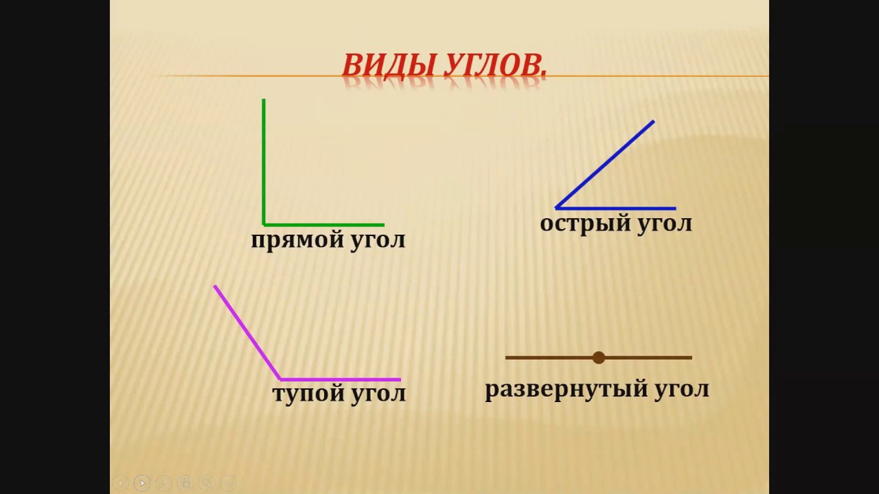 Как отличить острый. Виды углов 2 класс. Острые тупые и прямые углы.