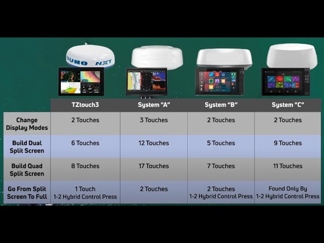 INÉDIT - Comparaison de Produits | Électronique Marine | Furuno Connections