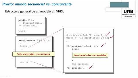 Introducción al VHDL - Sentencias secuenciales del lenguaje (Parte 1)