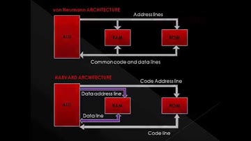 Lecture 1 : Introduction to Micro controllers