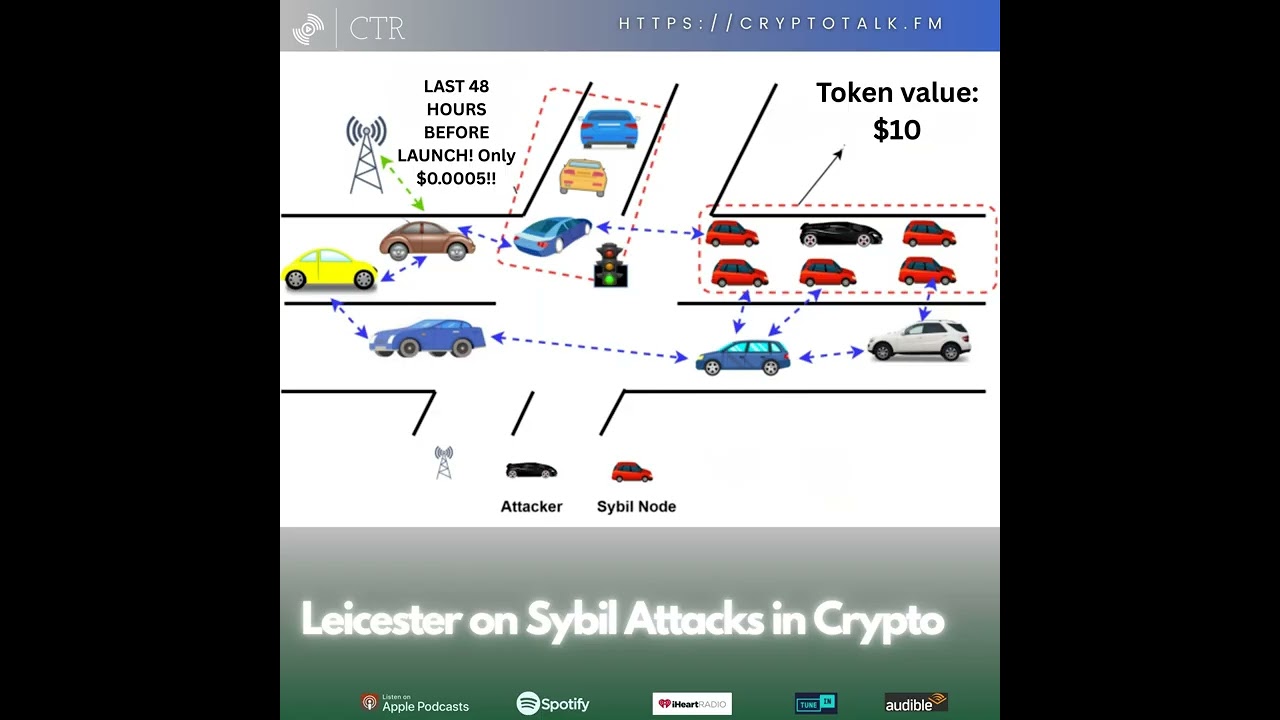 Leicester on Sybil Attacks in Crypto
