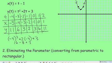 AP Calculus BC - Intro to Parametrics