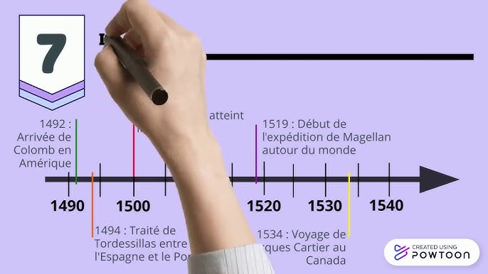 Interpréter une ligne du temps  Interpréter les documents historiques