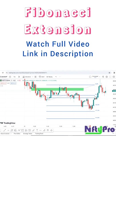 Fibonacci Extension Masterclass || How to use Fibonacci Extension - YouTube