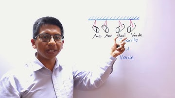 🔴 Examen TRANSFORMAR | Análisis combinatorio