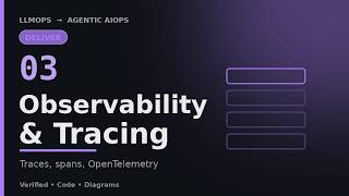 LLM Observability: Traces, Spans & OpenTelemetry for AI Apps