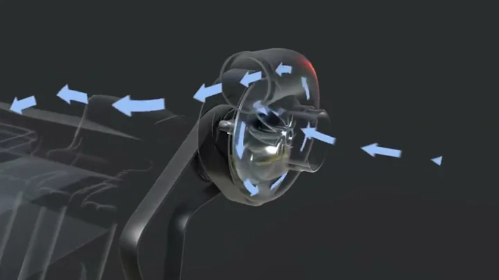 How Superchargers vs  Turbos Work