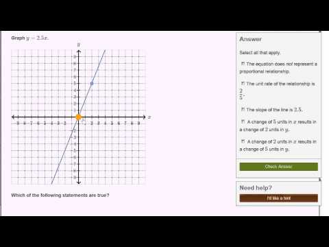 Graphing proportional relationships