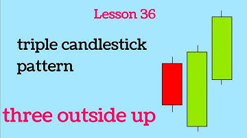 Lesson 36 three outside up candlesticks pattern (free stock market analysis course)