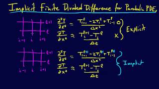 8.2.5-PDEs: Implicit Finite Divided Difference for Parabolic PDEs