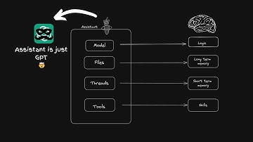 OpenAI Assistants API Fully Explained (plus how to avoid going broke using it)