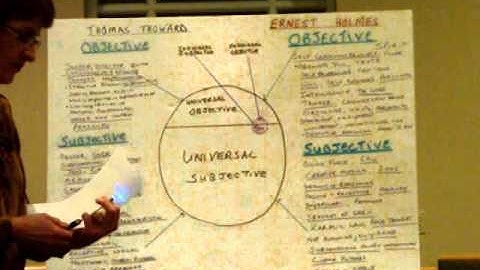 Subjective & Objective Mind pt 1 Gail