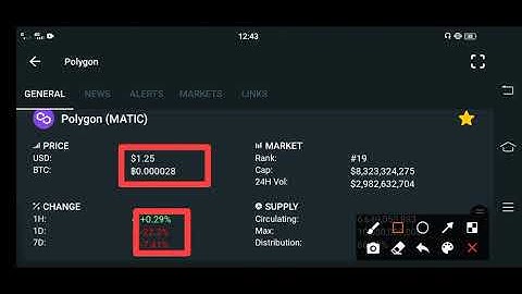 Polygon Huge Loss! Alert! $10 Billion || Polygon technical analysis || Matic price prediction