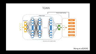Deep learning of subsurface flow using theory guided neural network