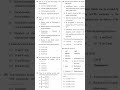 neet mcq #neetbiology #biology #cbse12thbiology