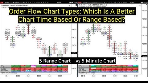 Order Flow Chart Types Which Is A Better Chart Time Based Or Range Based