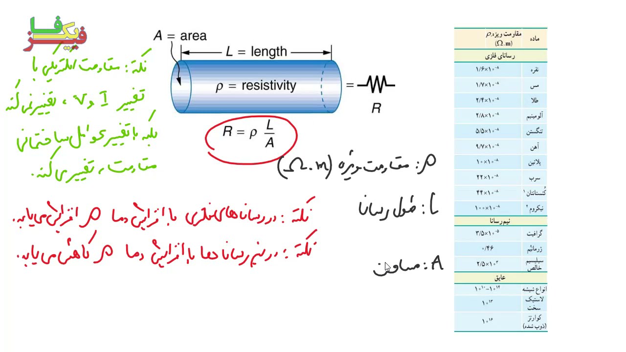 مقاومت الکتریکی و عوامل موثر بر آن