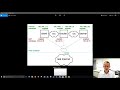 route for Viewing Routing Tables in Linux