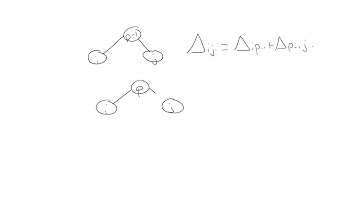 Proof of Floyd-Warshall Algorithm