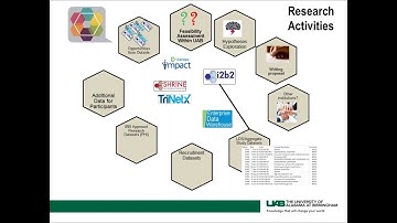 CCTS December Forum "i2b2"
