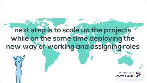 Scaling Up Agile and Scrum