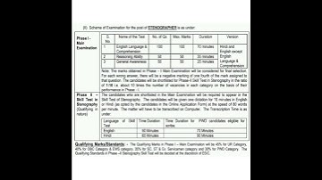 ESIC Requirements 2022/syllabus for UDC, Stenographer,MTS,/paper pattern/#short ,#ESIC 2022
