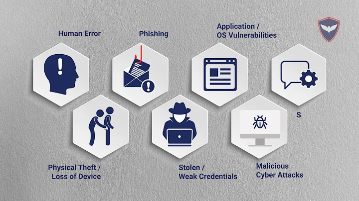 What is the most common cause of a PHI breach? (2023)