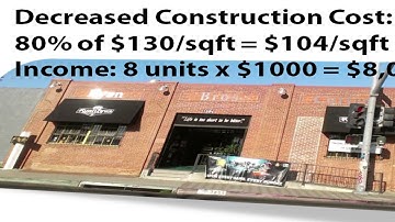 Architect as Developer - Adam Jubela