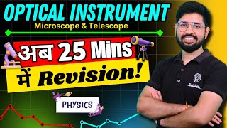 Optical Instrument Revision | Simple Microscope, Compund Microscope & Astonomical Telescope Revision