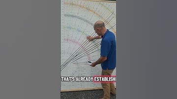 Describing the steps for plotting 360 points on the circumference of a circle using dozenal geometry