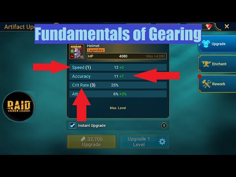 Fundamentals of Gearing.