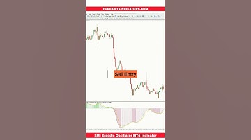 SMI Ergodic Oscillator MT4 Indicator