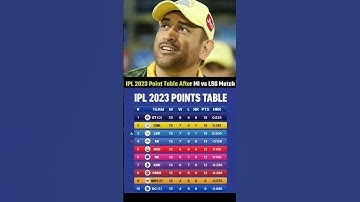 IPL 2023 Point Table After MI vs LSG Match #shorts#ipl2023 #msdhoni #viratkohli #iplhighlights