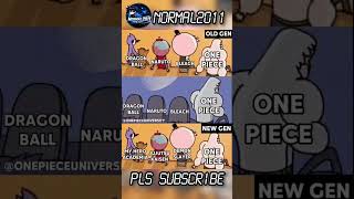 ONE PIECE IS THE ONLY ONE STANDING #ANIME #ANIMECLIPS #dragoball #ONE PIECE #VIRAL #SHORT