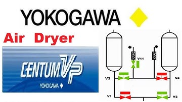 Yokogawa Centum VP  air dryer sequence | SEBOL sequence programming