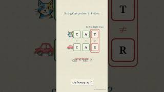 How Python Compares Strings 🤯 | Lexicographic String Comparison Explained | B.Tech Python