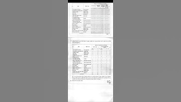 MPPSC 2021 POST REVISED