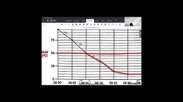 Answer to 2022 PSLE Math Paper 2 Question 7
