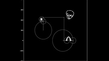 Drawing with DFT Epicycles with python